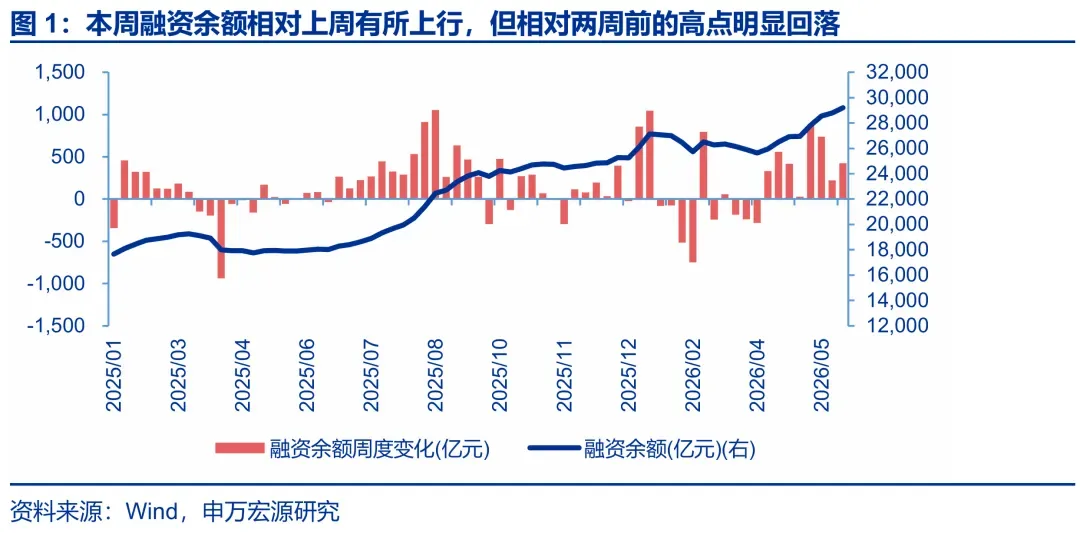 申万宏源:蓄力突破