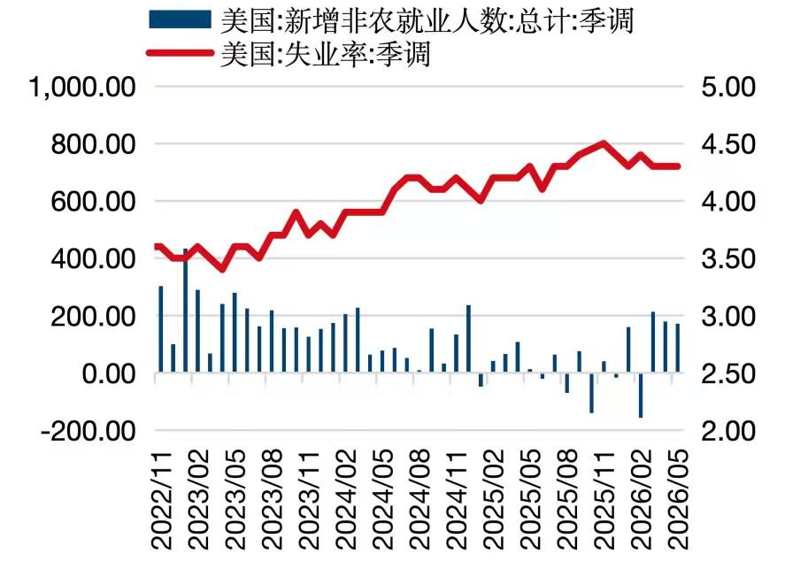 投资进化论丨黄金短期迎来反弹，长期配置逻辑是否依然稳固