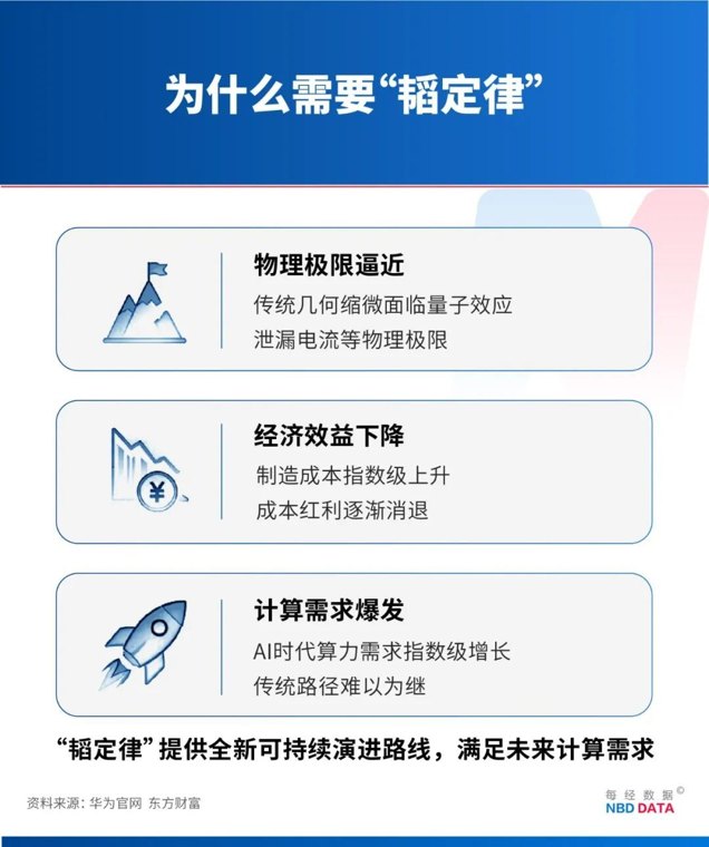 专访全球顶尖芯片学者、IEEE会士Andrew B. Kahng：“韬（τ）定律”是对传统半导体路线的挑战 需要弥合的差距小于外界想象