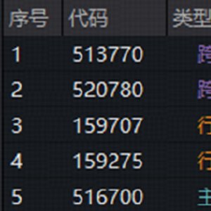 A股全线大跌！港股互联网逆市猛拉，513770豪涨4.4%登顶ETF涨幅榜首！光模块CPO继续震荡，159363收跌3%